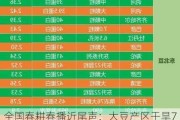 全国春耕春播近尾声：大豆产区干旱7%，东南亚棕榈油产量预期稳