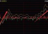 奥特泰尔盘中异动 下午盘大幅下挫5.01%