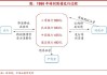 蓝佛安：发行特别国债支持国有大型商业银行补充资本