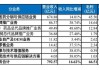 医药流通龙头九州通半年报出炉 营收、净利双降