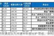 医药流通龙头***通半年报出炉 营收、净利双降