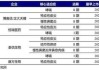 盟科药业：MRX-8中国I期临床试验达到预期目标