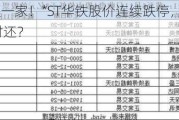 面值退市又一家！*ST华铁股价连续跌停，资金被占用超12亿何时还？