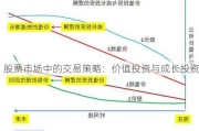 股票市场中的交易策略：价值投资与成长投资