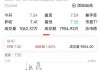 天禄科技：股东马长建拟减持不超过0.54%股份