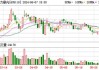 力鼎光电(605118.SH)：伊威达合伙拟减持不超2.95%股份