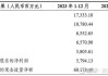 4年内关停52家网点，成都农商行加速“瘦身”