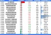 重点布局权益类产品  今年以来新发基金规模破万亿元