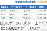 道氏技术：预计2024年上半年净利润为8800万元~1.32亿元