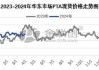 宁波台化与英力士PTA装置变动：涤纶短纤价格小幅上涨0.13%