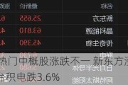 周一热门中概股涨跌不一 新东方涨7.6%，台积电跌3.6%