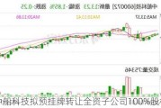 中船科技拟预挂牌转让全资子公司100%股权