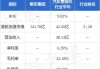 美银证券：重申中国财险“买入”评级 目标价11.5港元