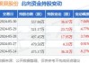 聚辰股份：聚辰香港拟询价转让2%公司股份