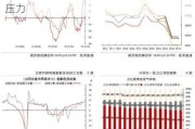 钢材：淡季需求走弱，市场短期仍有下行压力