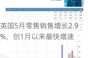 英国5月零售销售增长2.9%，创1月以来最快增速