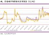 纯碱：现货价格稳定，期货价格反弹