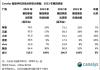 大摩：江西消费者买手机及平板享15%补贴料其他省份跟随 小米集团等成主要受益者