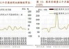 招商策略：三季报要点解读 非金融A股盈利继续承压，消费服务、TMT、非银等增速领先