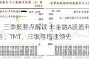 招商策略：三季报要点解读 非金融A股盈利继续承压，消费服务、TMT、非银等增速领先