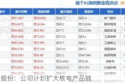 金盾股份：公司计划扩大核电产品链