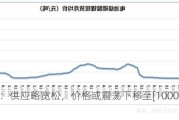 碳酸锂：供应略宽松，价格或震荡下移至[100000,110000]