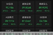 折叠屏概念股集体下挫 大富科技跌幅超过15%