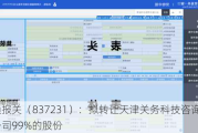 津通报关（837231）：拟转让天津关务科技咨询有限公司99%的股份