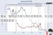 黄金：宏观经济面与货币政策影响，关注美国通胀数据