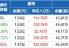 山东路桥：可转债转股价格调整为7.83元/股