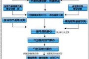 如何办理房产过户？这种办理流程有哪些注意事项？