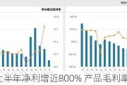 韦尔股份上半年净利增近800% 产品毛利率逐步恢复