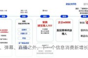 种草、弹幕、直播之外，下一个信息消费新增长点在哪？