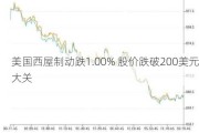 美国西屋制动跌1.00% 股价跌破200美元大关