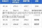 康宁医院(02120)10月7日斥资约9.68万港元回购7000股