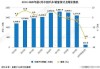 今年5月长安汽车自主品牌新能源销量达5.58万辆，同比增长超90%