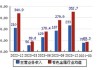 湖南黄金(002155.SZ)：子公司新龙矿业本部临时停产