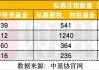 监管多措推动私募行业发展，5月以来注销164家，罚单34份，新登记私募暂仅1家