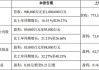 兆驰股份：上半年归母净利润9.11亿元 同比增长24.04%