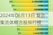 2024年06月13日 复合集流体概念股排行榜