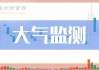 聚光科技：上半年净利预增至4400-4700万元，营收增长16.57%