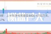 聚光科技：上半年净利预增至4400-4700万元，营收增长16.57%