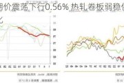 螺纹钢期价震荡下行0.56% 热轧卷板弱稳供需关注需求变化