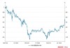 日本10年期国债收益率升至1% 为8月以来最高水平