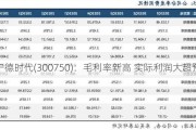 宁德时代(300750)：毛利率新高 实际利润大超预期