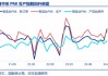 信达证券：关注钢铁行业四条投资主线