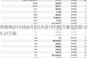 周黑鸭(01458)6月3日斥资1***.45万港元回购109.25万股