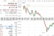 特朗普关税政策或带来利好 美股钢铁类股盘前走高