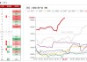 工业硅期货跌势放缓：成本线附近波动，后市下行空间受限