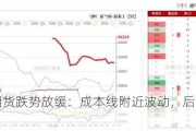 工业硅期货跌势放缓：成本线附近波动，后市下行空间受限